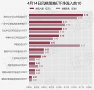 【ETF观察】4月14日风格策
