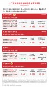 半导体、算力板块表现亮