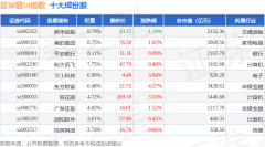 5月12日区块链50（399286）指数涨165%成份股赢时胜