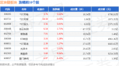 区块链板块5月15日跌225%皖