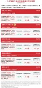 机器人ETF易方达（159530）近4个交易日“吸金”