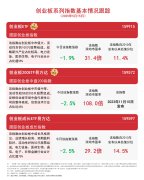 创业板ETF（159915）近一个月规模增超30亿元最新规