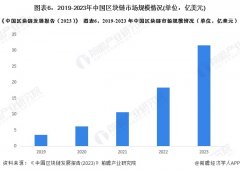 2025年中国区块链行业最具潜力企业：趣链科技、