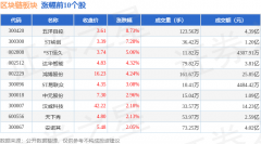 区块链板块5月16日跌065%观想科技领跌主力资金净