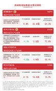 机器人ETF易方达（159530）昨日“吸金”3400万元机