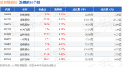 区块链板块5月22日跌048%