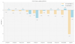 5月22日ETF晚报丨多只传媒板块ETF上涨；或将成为