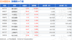 区块链板块5月23日跌15%飞