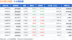 5月26日区块链50（399286）指