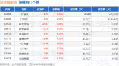 区块链板块5月27日跌059%上
