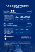 人工智能板块震荡昨日超