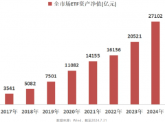 ETF规模突破27万亿该以何种