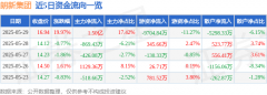 5月29日朗新集团涨停：区