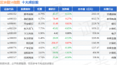5月27日区块链50（399286）指