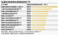 私募“扫货”ETF科创主题