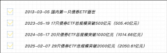 视频丨债券ETF系列（1）：