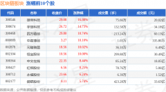 区块链板块6月5日涨112%雄帝科技领涨主力资金净