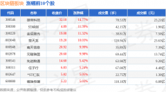 区块链板块6月11日涨098%雄帝科技领涨主力资金净