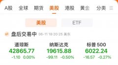美股收跌！苹果总市值失守3万亿美元！英特尔跌
