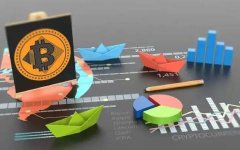 比特币BTC