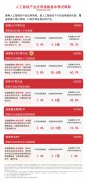 人工智能产业应用指数集体收涨机器人ETF易方达