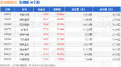 区块链板块6月16日涨213%天