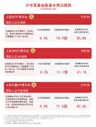 沪市宽基指数集体上涨上证中盘ETF易方达（5101