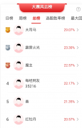 创新药人气龙头杀跌区块
