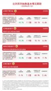 红利低波动ETF（563020）迎