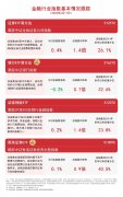 机构称香港金融市场重要性值得重视香港证券E