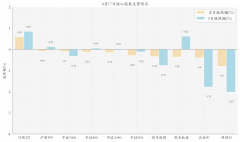 油气类ETF领涨；信创ETF规