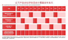 红利低波动ETF派发红利 