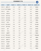 ETF投资周报 大盘缩量调整