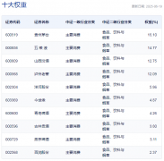行业ETF风向标丨触底反弹酒ETF半日上涨256%