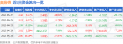 6月27日奥瑞德（600666）涨停分析：业绩补偿审议