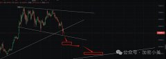 OKX第 32 期PoR：BTC、ETH、USDT、USDC总计价值达284 亿