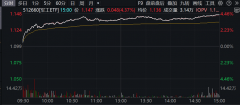 军工ETF（512660）上涨437%点评