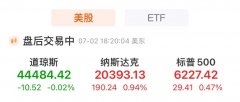 标普、纳指再创新高！特