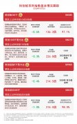 科创板回调关注科创综指ETF易方达（589800）、板