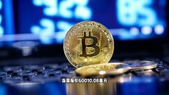 2025年5月6日 比特币与以太