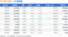 7月9日区块链50（399286）指数跌009%成份股科蓝软件