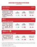 港股宽基系列指数集体回