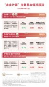 芯片产业迎政策利好芯片