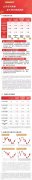 红利系列指数上涨恒生红利低波ETF（159545）、低