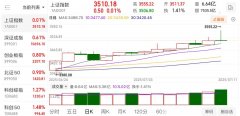 小盘ETF狂揽资金行情能否
