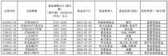 四万亿ETF排位赛:百亿阵