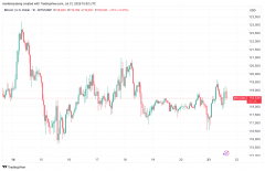 随着XRP市值超越麦当劳交易员称比特币（BTC）牛