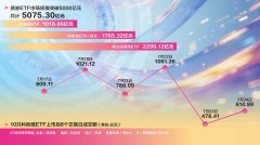 规模突破千亿资金热捧科创债ETF