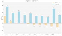 多只电子板块ETF上涨；百亿级ETF突破90只丨晚报
