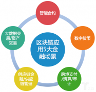 江苏智慧数字认证申请基于区块链的数字证书生